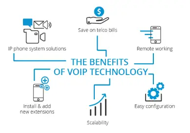 Features of a VoIP phone system for business